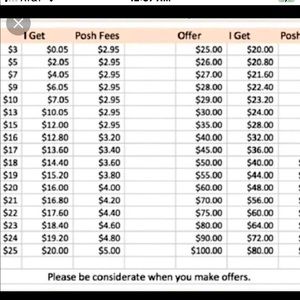 Your 3.00 offer gives me .05 cents. NO